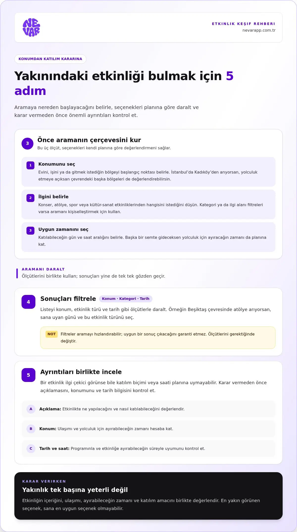 Yakınındaki etkinliği bulmak için beş adım: konum, ilgi, zaman, filtreleme ve ayrıntıları inceleme
